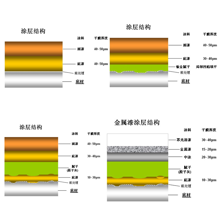 涂裝應用技術(三)